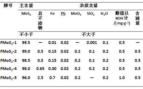 我國(guó)二硫化鉬標(biāo)準(zhǔn)